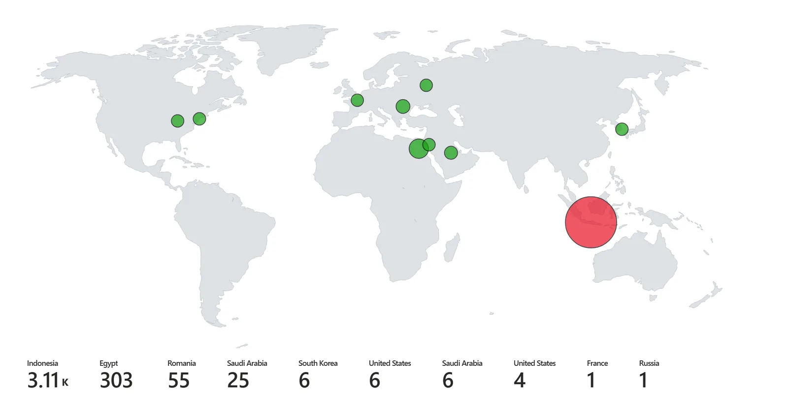 World map of failed logon sources, with one large marker over Indonesia and small markers in Egypt, Romania, Saudi Arabia, South Korea, the United States, France and Russia.